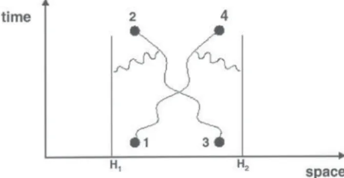 Figure 3. Space-time diagram for the H 2  molecule.