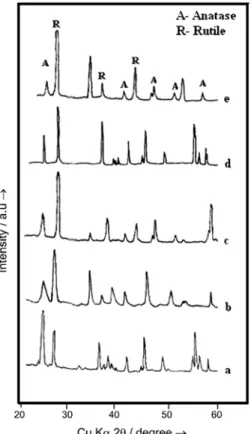 Table 1. Chemical and phase compositions of transition metal oxide doped TiO 2  heated at different temperatures for 5 h used for photooxidation