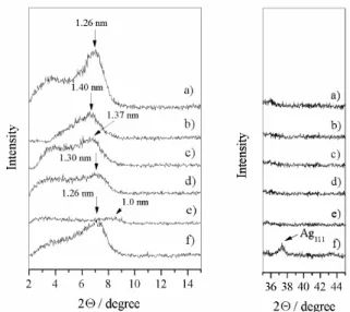 Figure  3. Absorption  spectra  of  metallic Ag  reduced  by  sodium  borohydride of different concentrations.
