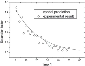 Figure  1.  Dimensionless concentration profiles of enantiomers in the  stripping phase