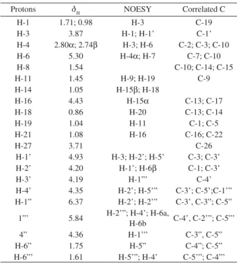 Table 2. Significant HMBC and NOESY correlations for solanandaine (1)