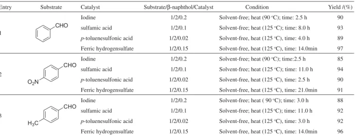 Table 2. Comparison results of ferric hydrogensulfate with iodine, 21  sulfamic acid 22  and p-toluenesulfonic acid 19  in the synthesis of dibenzoxanthene