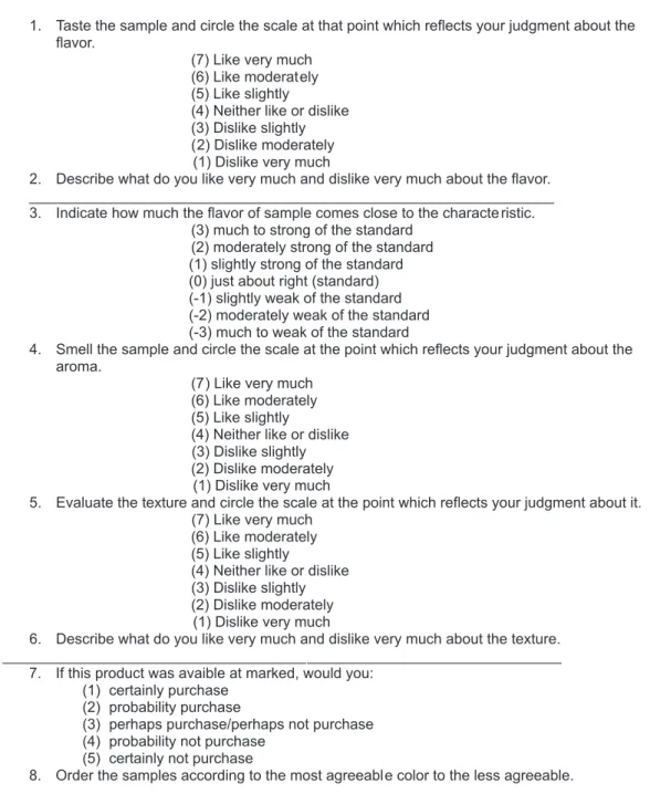 Figure 1. Ballot illustrating the sensory analysis of the cooked ham at 30 days of storage.