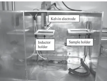Figure 1. Picture of the apparatus used to hold samples, the electrified  insulator and the vibrating electrode