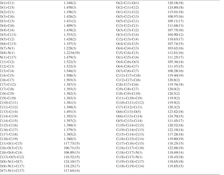 Table S3. Full bond lengths [Å] and angles [°]
