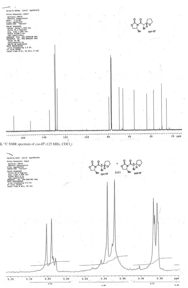 Figure S2.  13 C NMR spectrum of syn-17 (125 MHz, CDCl 3 )