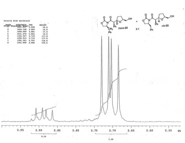 Figure S12.  1 H NMR spectrum of a crude mixture of trans-22/cis-22 (CDCl 3 , 500 MHz) trans-22: 2.70 (dd, J 9.6, 13.4 Hz, CH) and cis-22: 2.88 (dd, J 8.8, 13.4 Hz, CH)
