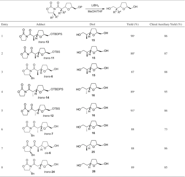 Table 2. Preparation of diols 15, 16, 25 and 26