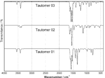 Table 2. Experimental and theoretical vibrational spectrum* of tautomer 1 Mode Exp. /  cm -1 Theor