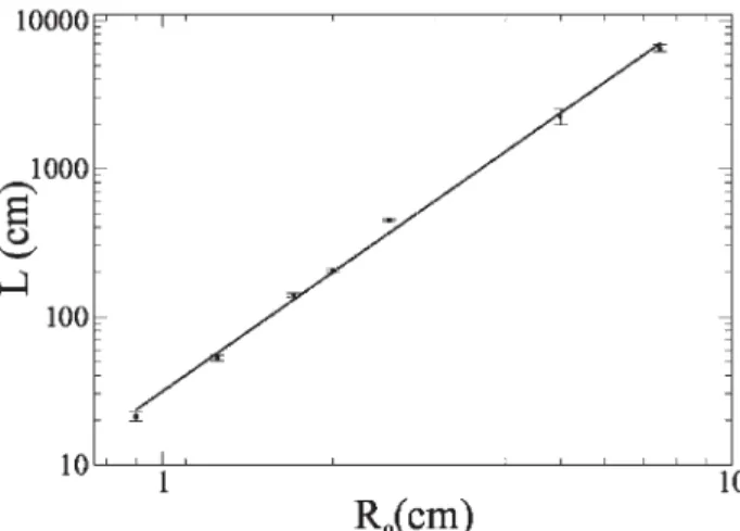 Figure 5. Same as in Figure 4, for three-dimensional cavities of radii  R 0  (cm) = 0.90; 1.25; 1.7; 2.0; 2.50; 5.00 and 7.50