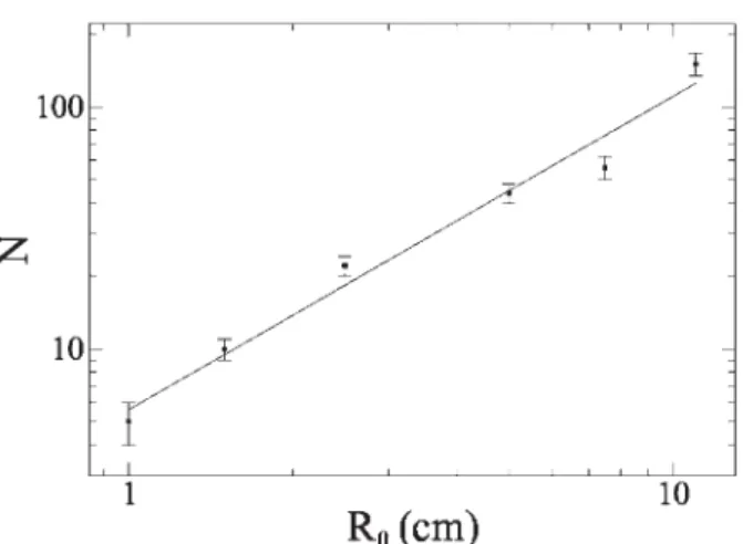 Figure 6. Number of loops as a function of the radius of the cavity for  two-dimensional packing of wires of the type illustrated in Figures 1 and  2