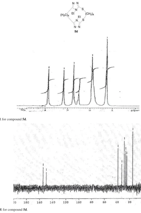 Figure S1. 1 H NMR for compound 5d.