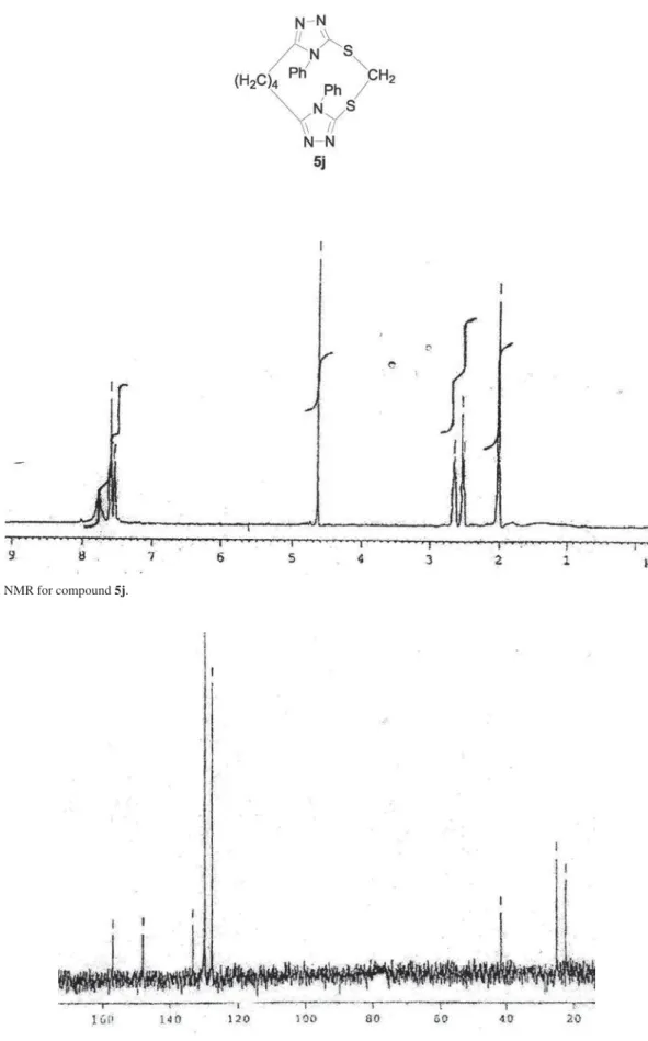 Figure S3. 1 H NMR for compound 5j.