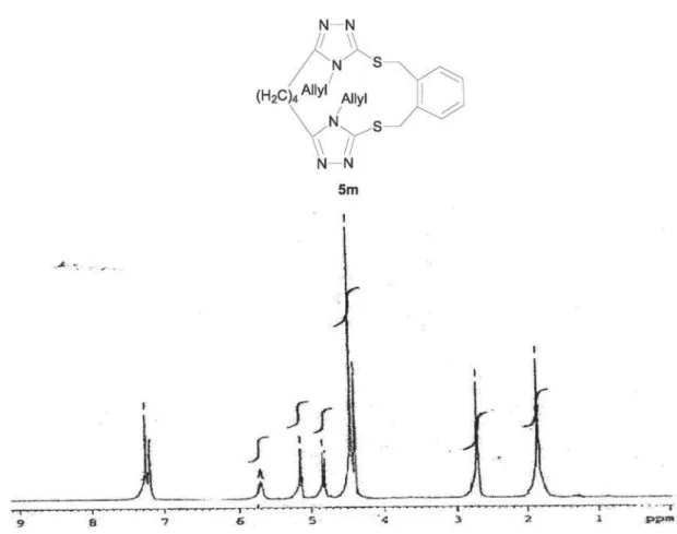 Figure S5. 1 H NMR for compound 5m.