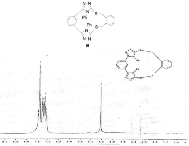 Figure S7.  1 H NMR for compound 9i.
