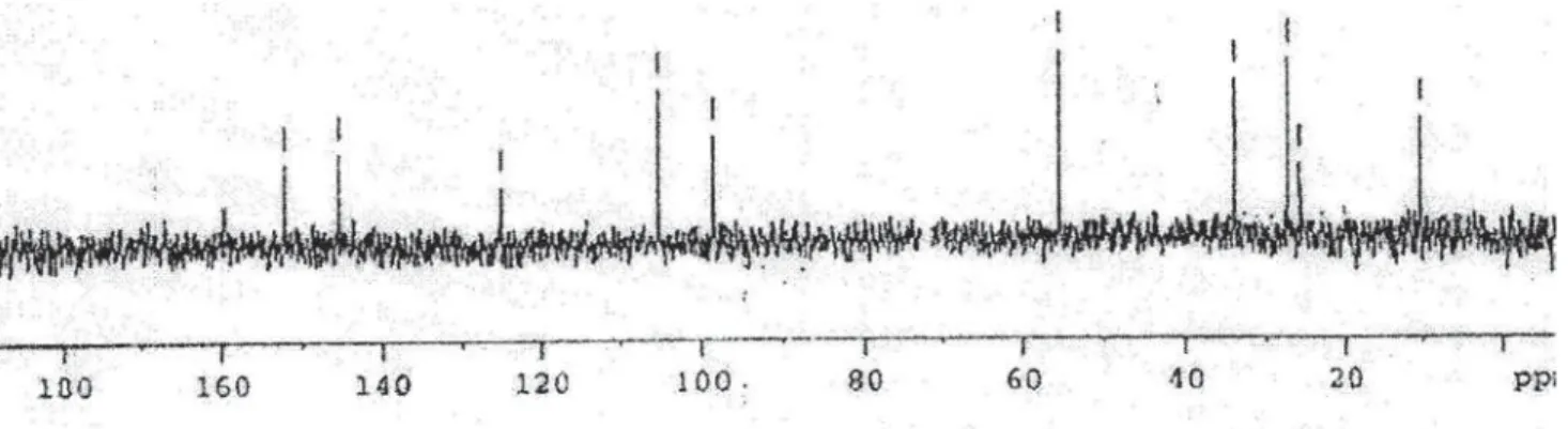 Figure S10. 13 C NMR for compound 12c.