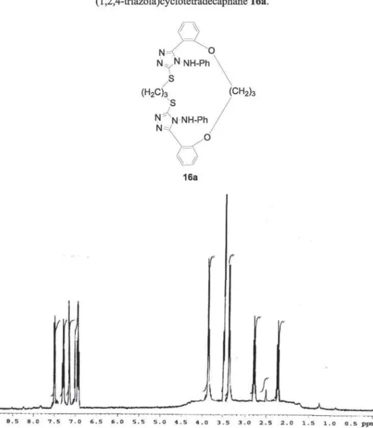 Figure S11. 1 H NMR for compound 16a.