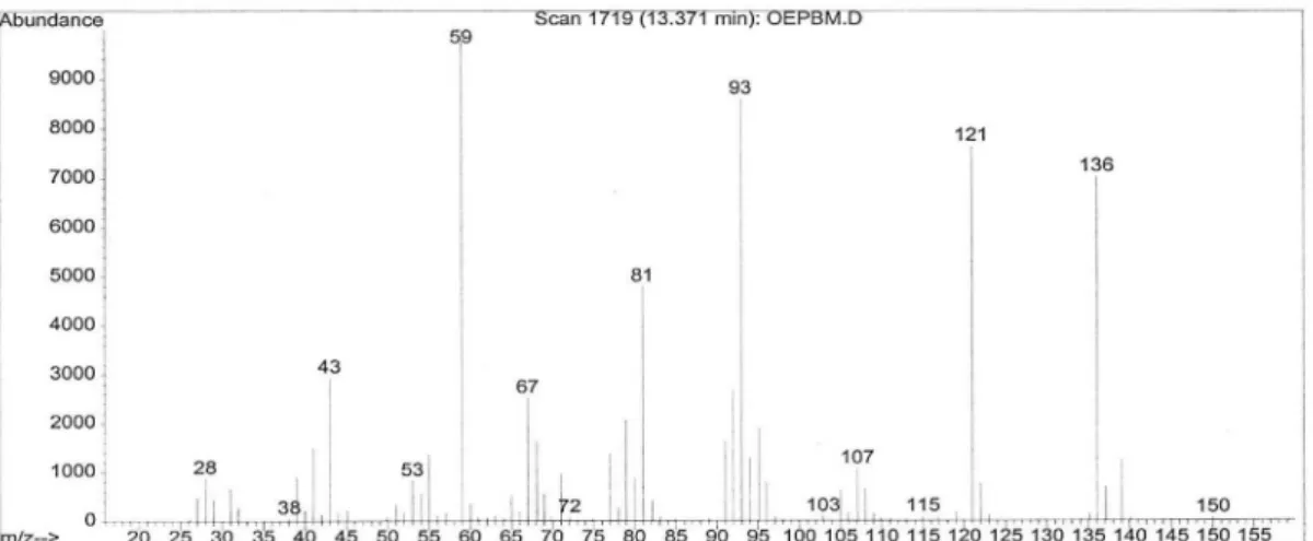 Figure S26.  Mass spectrum of α-terpineol [IE, 70 eV].