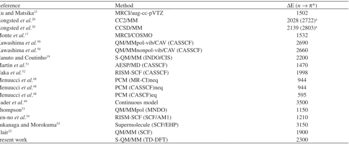 Table 2. Summary of different theoretical results for the  n l P* transition energy shift of formaldehyde in water (cm -1 )