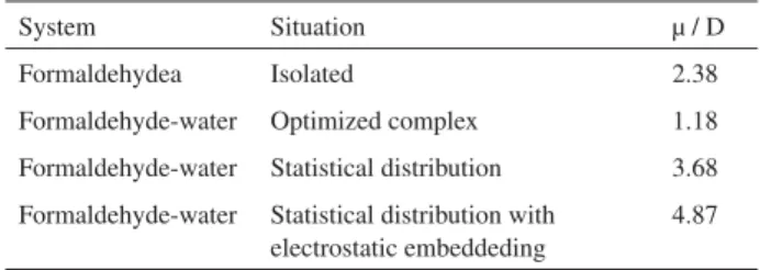 Table 3. Calculated values of the dipole moment (µ) of isolated  formaldehyde and the hydrogen-bonded formaldehyde-water complexes