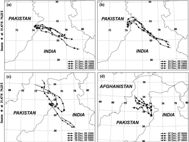 Figure 3. 72 h backward air trajectories produced with HYSPLIT4 from the NOAA ARL.