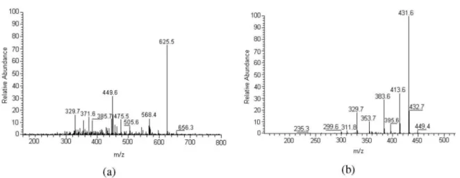 Figure S2. HPLC-APCI-CID-MS spectra of compound 8. (a) CID-MS; (b) CID-MS/MS of ion  m/z  447.
