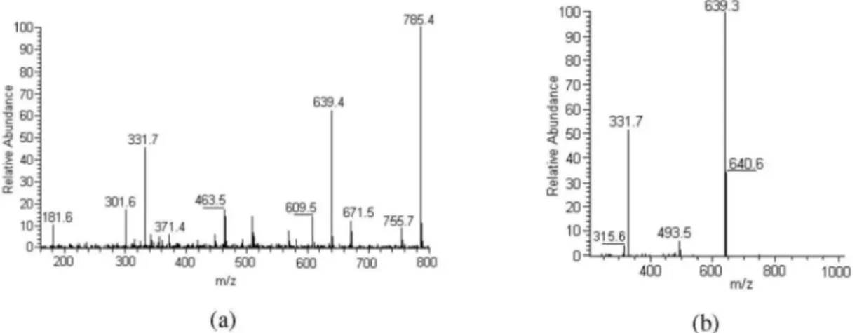 Figure S4. HPLC-APCI-CID-MS spectra of compound 17. (a) CID-MS; (b) CID-MS/MS of ion m/z 667.