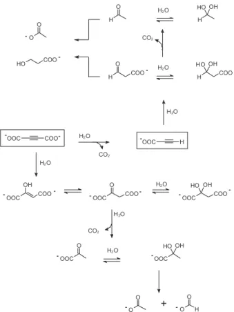 Figure 8. Proposed chemical pathways to 3-hydroxypropanoate, acetate,  and formate from 2-butynedioate (14).