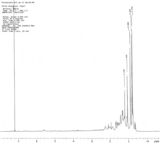 Figure S1.  1 H NMR spectrum of 1 (CDCl 3 , 500 MHz, δ).