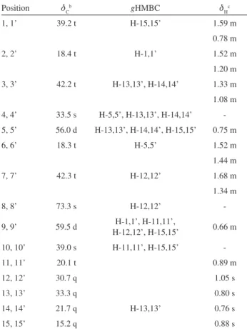Table 1. NMR data for compound 1 a