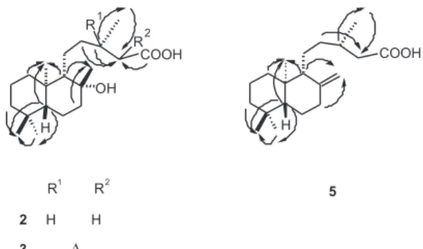 Figure 6. Selected gHMBC correlations ( → ) and nOe interactions ( ↔ )  for triterpene 1.