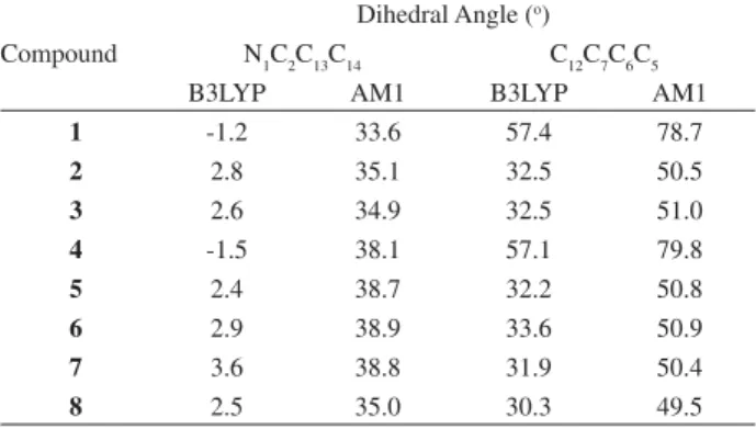 Table 1. B3LYP/6-31G(d,p) and AM1 values of the N 1 C 2 C 13 C 14  and  C 12 C 7 C 6 C 5  dihedral angles for the fully optimized minimum energy  structures of the 4-amino-2,6-diarylpyrimidine-5-carbonitriles shown  in Figure 1
