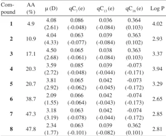 Table 2. Anti-inflammatory activities (AA) and B3LYP/6-31G(d,p) and  AM1 electronic parameters for the  4-amino-2,6-diarylprymidine-5-carbonitriles in Figure 1