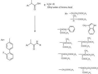 Figure 1. Scheme of syntheses.