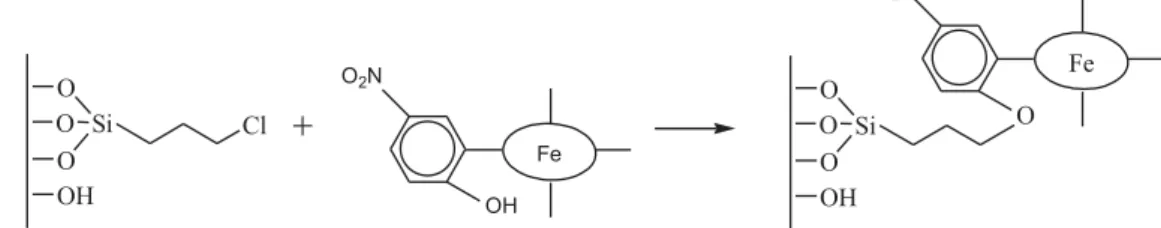Figure 4. Immobilization of [Fe(T2H5NPP)] +  onto the support CPS.
