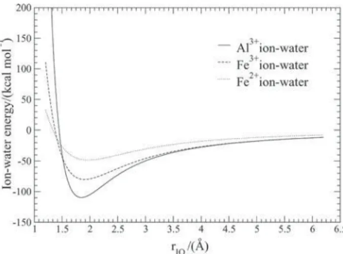 Figure 1. Potential energy curves for ion-water interactions using equation  1. The potential parameters for Al 3+  are from this work; for both Fe 3+  and  Fe 2+ , from Reference 16.