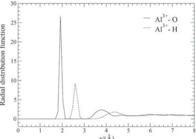 Figure 4 refers to average configurational energies  obtained from simulations considering the Al 3+  ion-water  and water-water interactions as a function of the distance  of the ion to the oxygen site of the water molecules