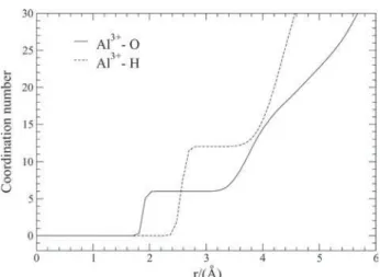 Figure 3. Al 3+  ion-oxygen site and Al 3+  ion-hydrogen site coordination  numbers.
