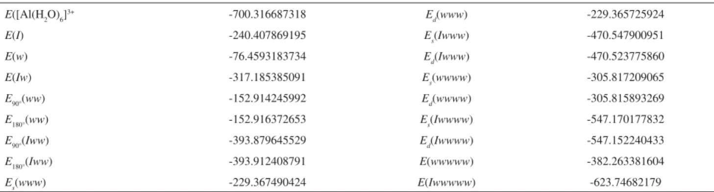 Table 5. Total energies (in a.u.) for the ion, water, ion and water clusters and water clusters at the optimized geometry of the [Al(H 2 O) 6 ] 3+  cluster