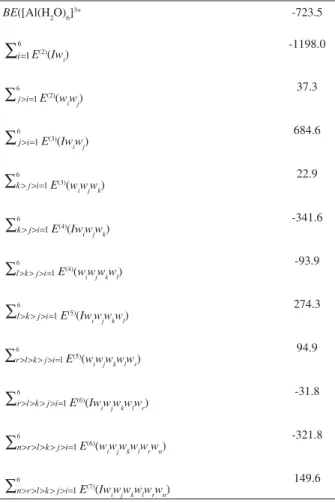 Table 6. Binding energy (BE) and many-body interaction energies  (kcal ol -1 ) of the [Al(H 2 O) 6 ] 3+  cluster