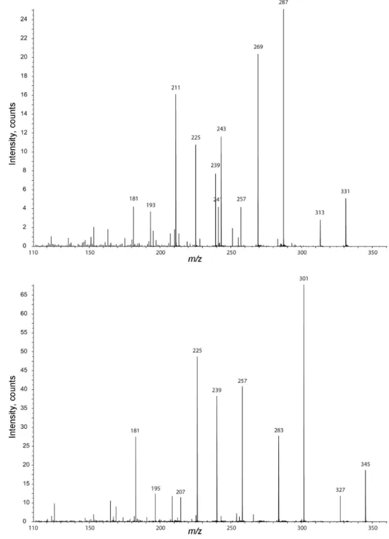 Figure 3. The structure of protonated species for Shinorine. Bold values indicate the gas-phase basicity and italic values the proton afinity