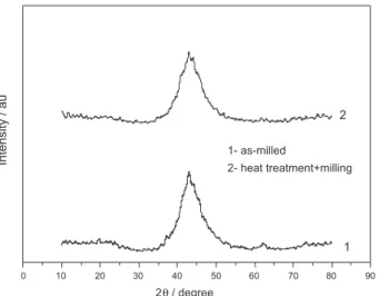 Figure 3 exhibits the curves of discharge capacities vs. 