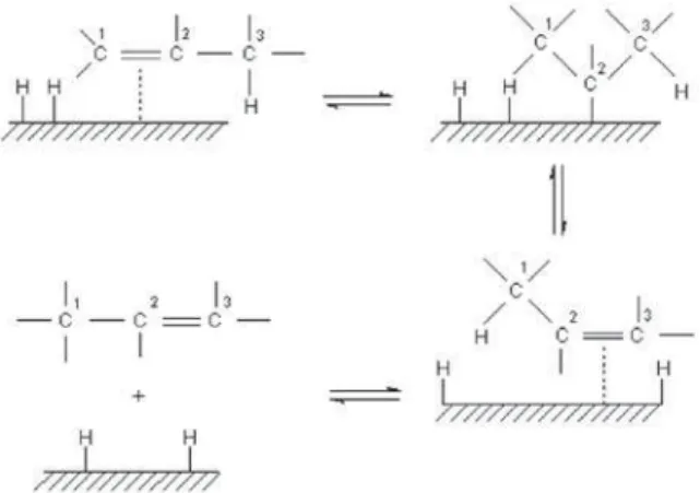 Figure 1. trans Fatty acid formation in the hidrogenation process. 