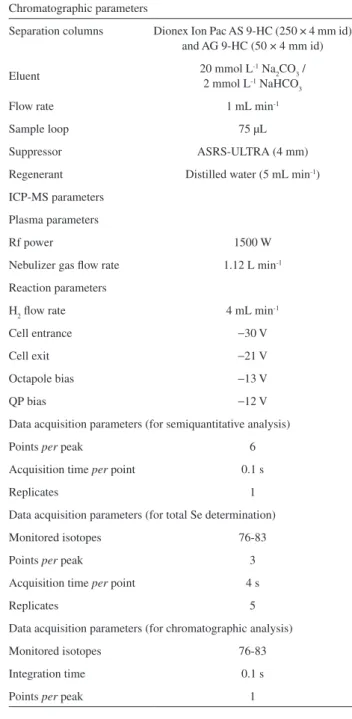 Figure 1. Experimental setup for the inorganic selenium speciation in  wastewaters by online IDA with IC-ICP-MS.