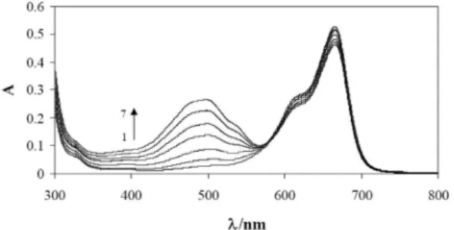 Figure 5. Differential pulse voltammograms of doxorubicin (0.7 to 0.2 V/