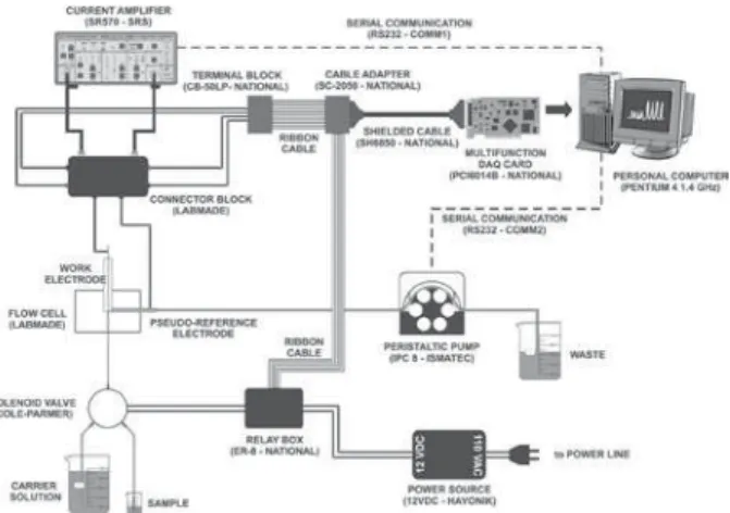 Figure 2. Structure of the software.
