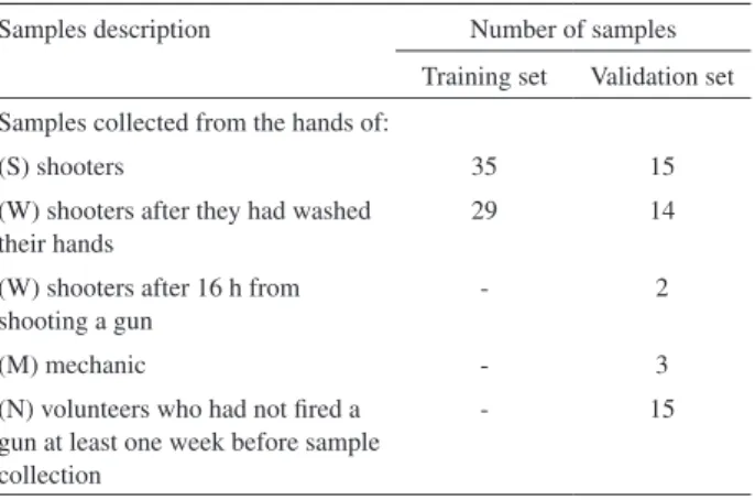 Table 1. Training and external validation set description