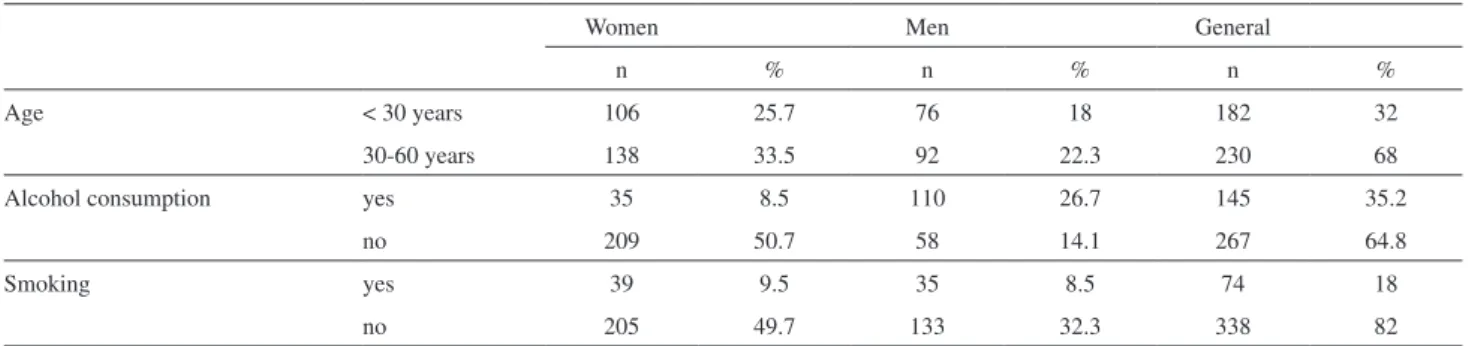 Table 3. Estimation of reference values (μg L -1 ) for the Brazilian population Element Uncertainty