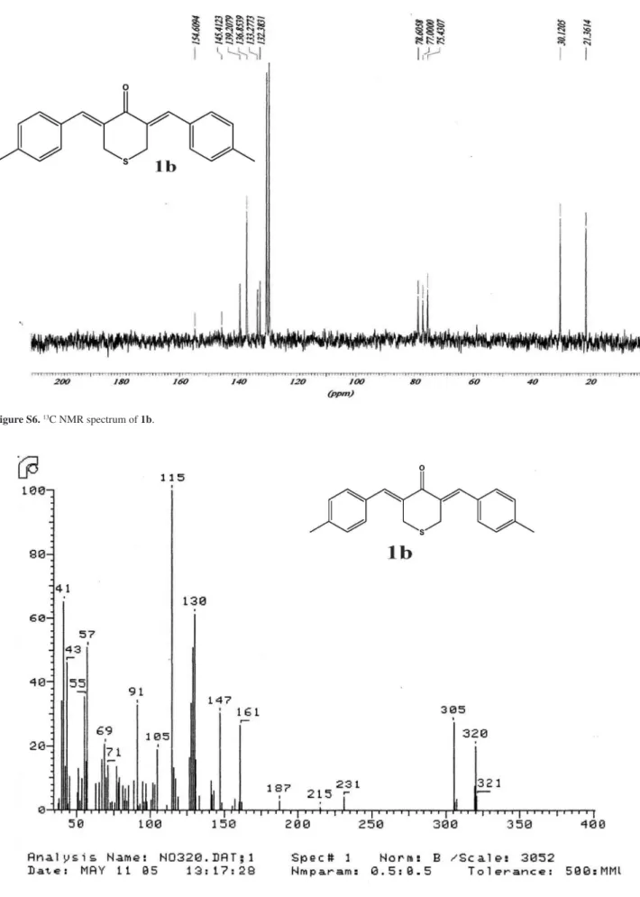 Figure S7. Mass spectrum of 1b.