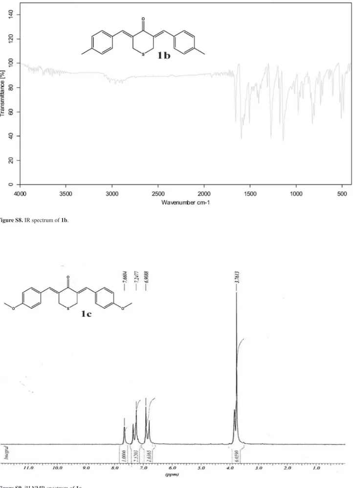 Figure S9.  1 H NMR spectrum of 1c.